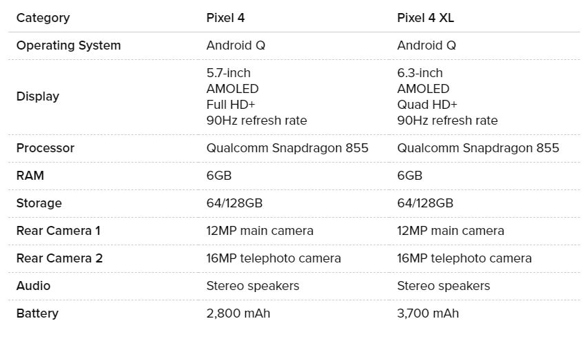 Pixel 4 - Big Boy is coming. 2